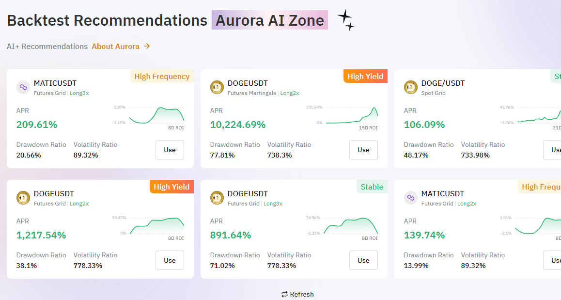 bybit tbot