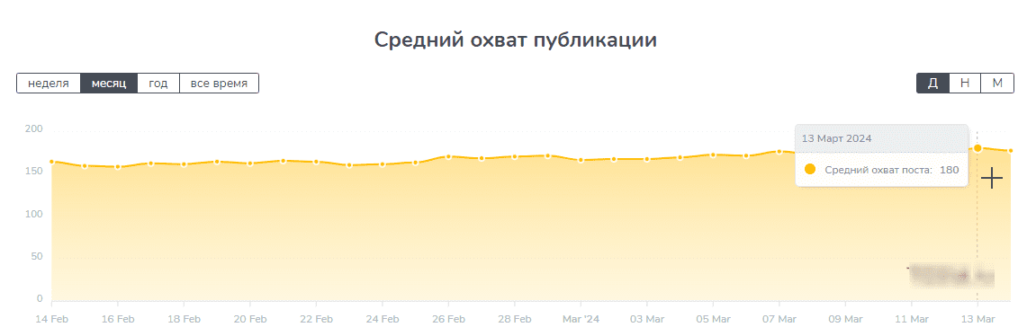 обзор инвестиций в криптовалюты с info holder