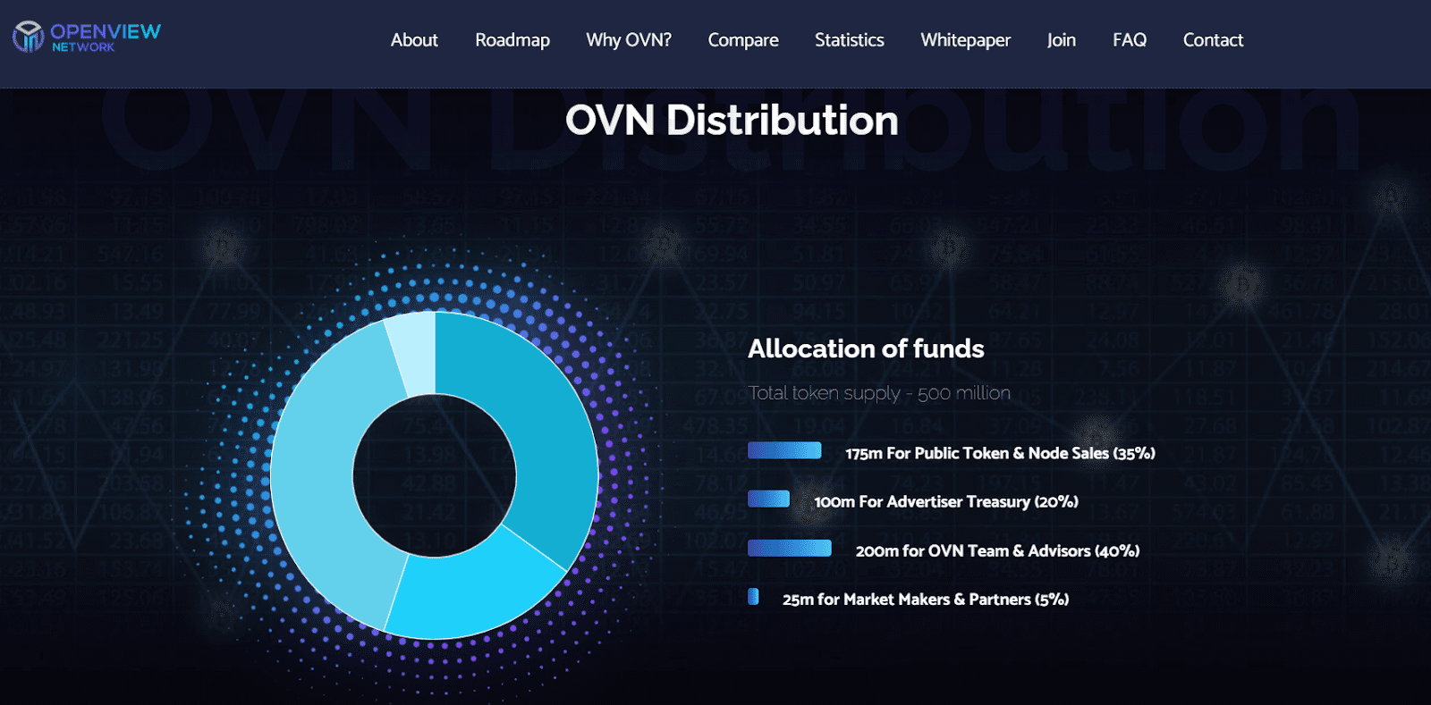 overnight finance