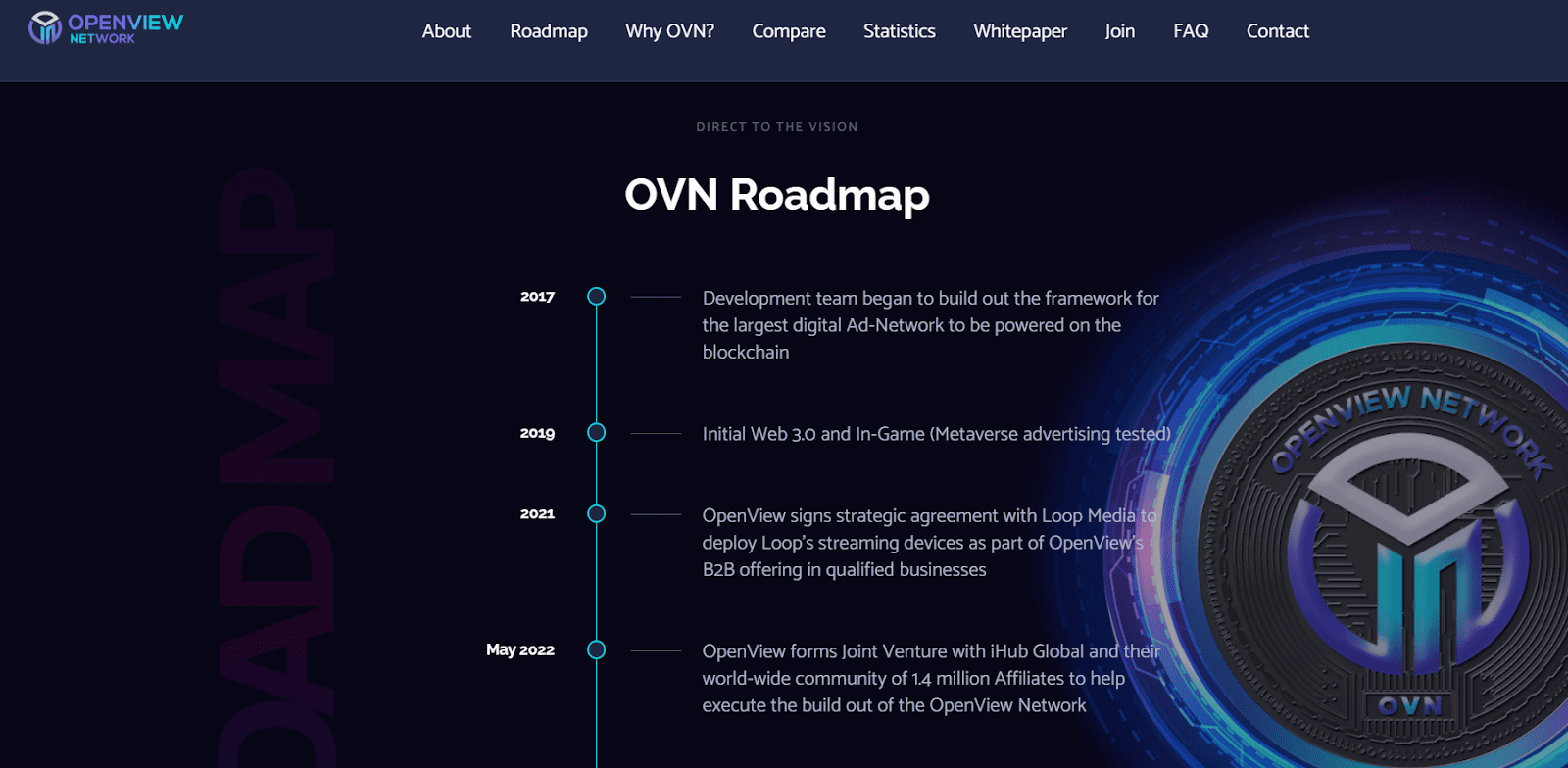 ovn криптовалюта