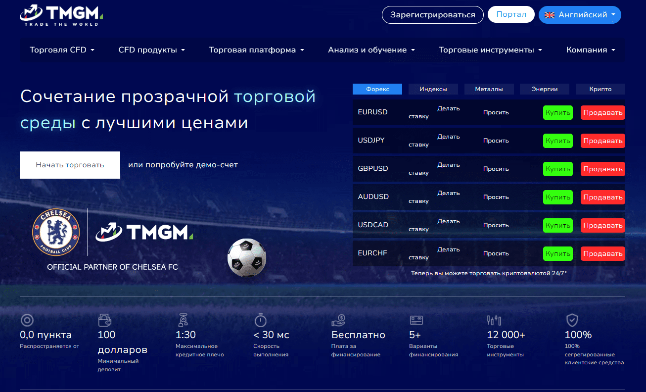 tmgm брокер отзывы