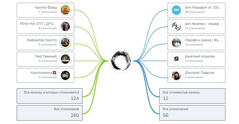 Telegram  Andreytradetg