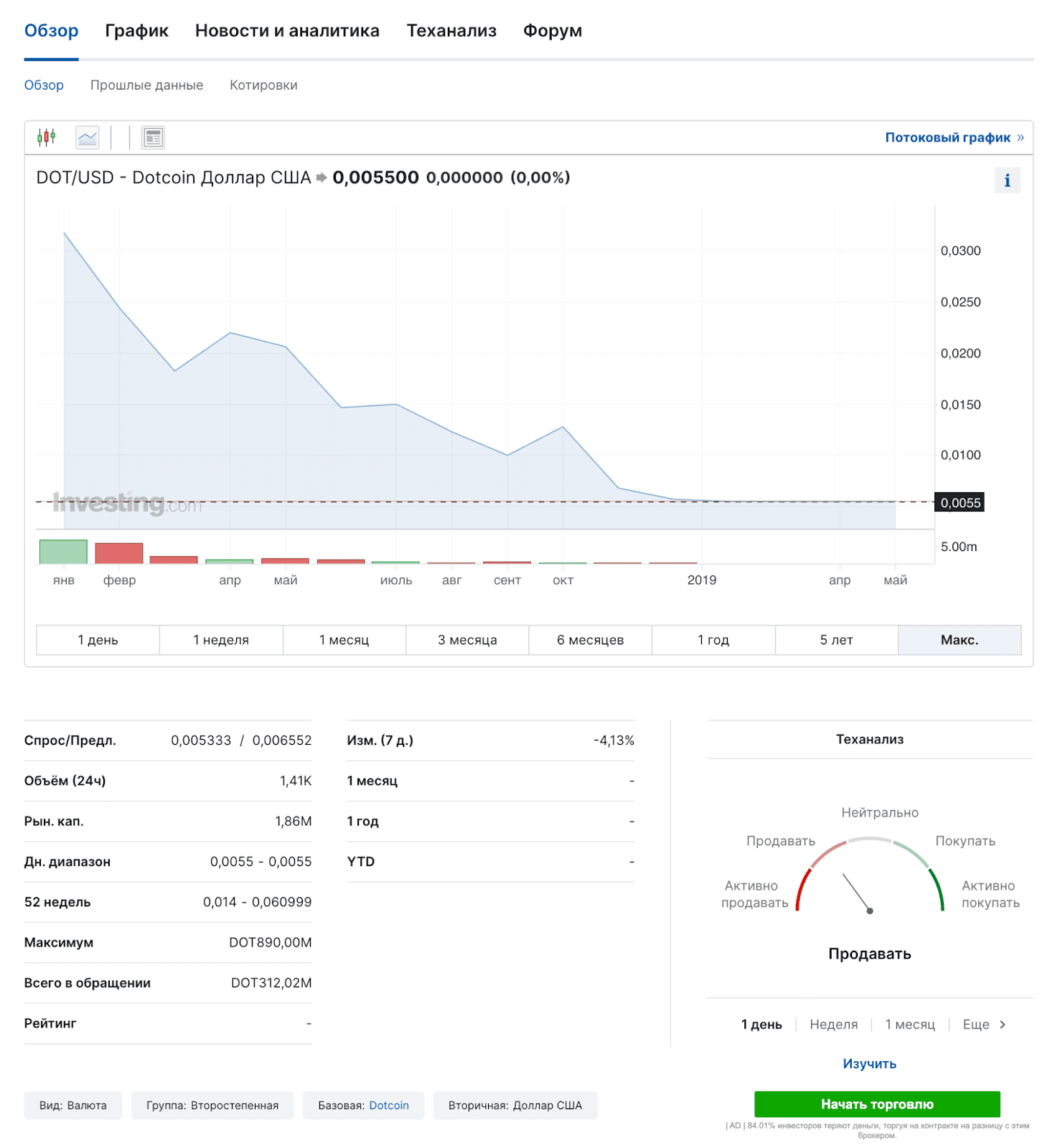 dotcoin как играть