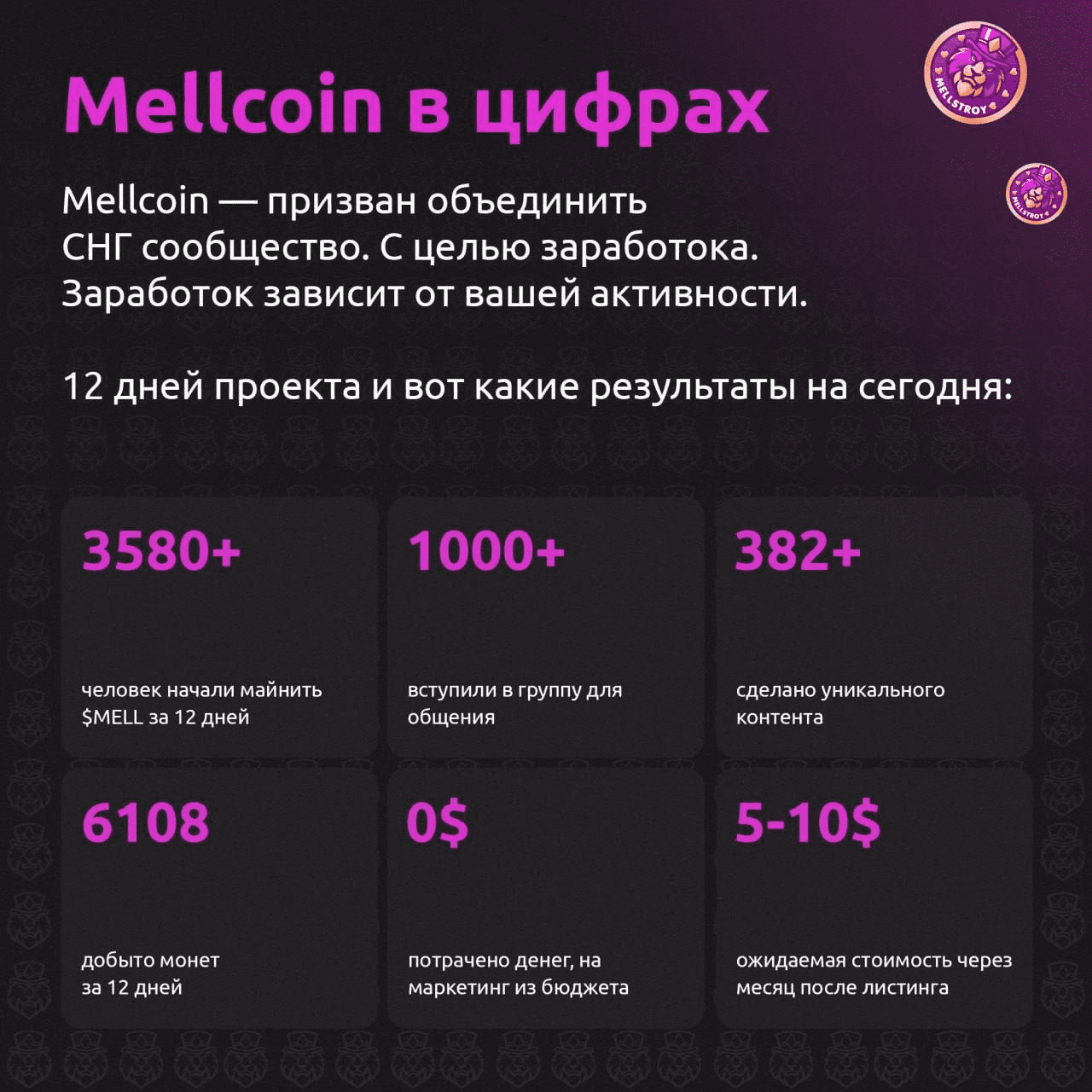 mellcoins