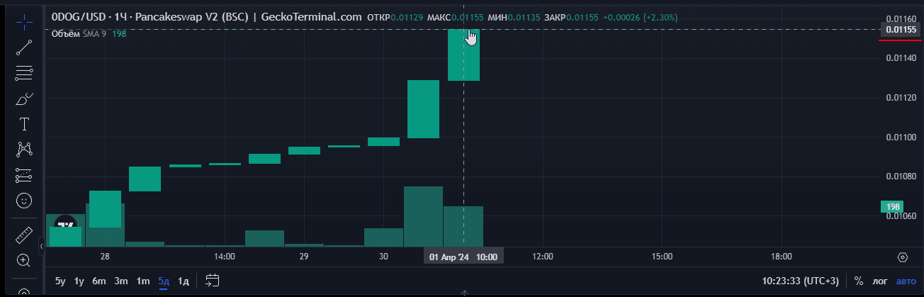 отзывы о officialbitcoindogsclub