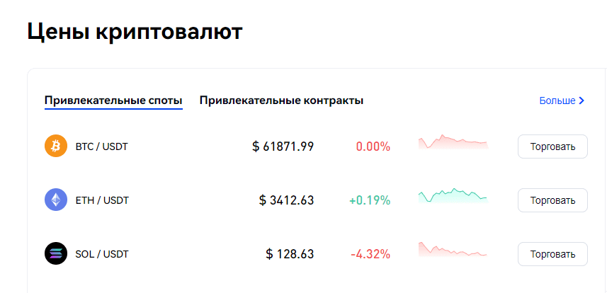 phemex отзывы