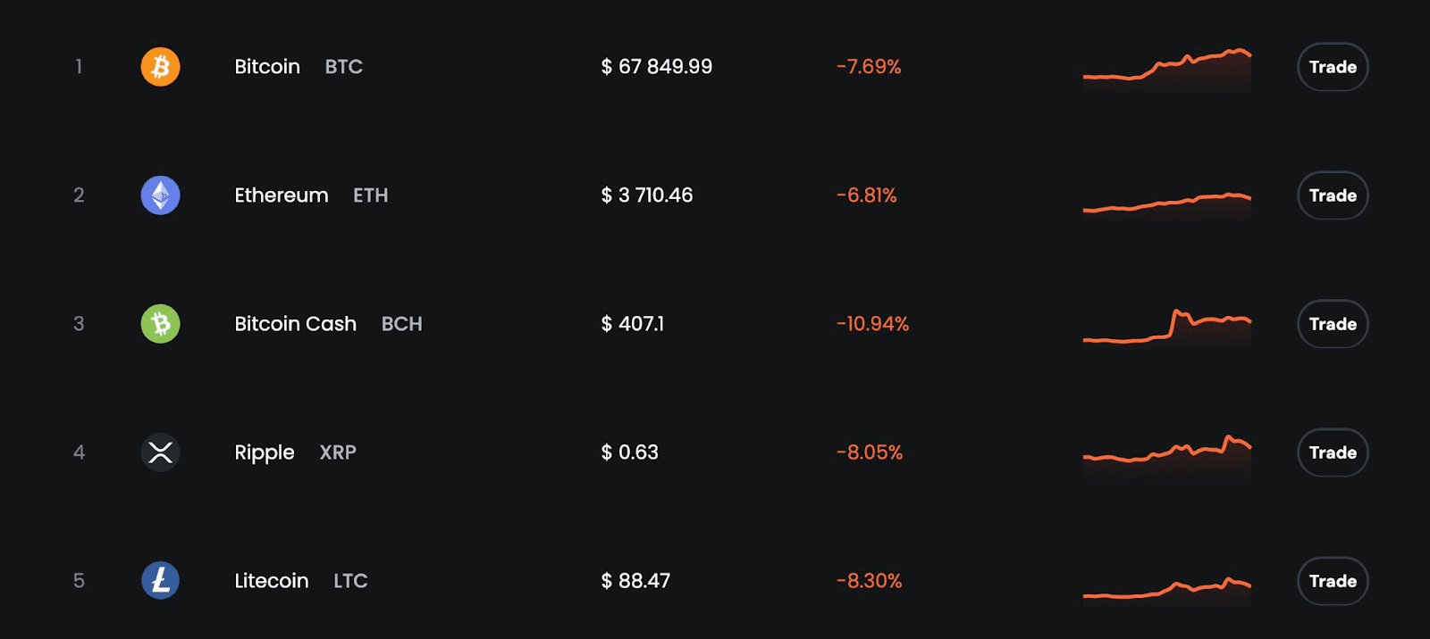 swapxtrade com отзывы