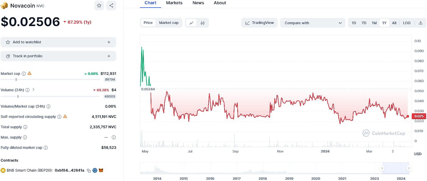 www novacoin one