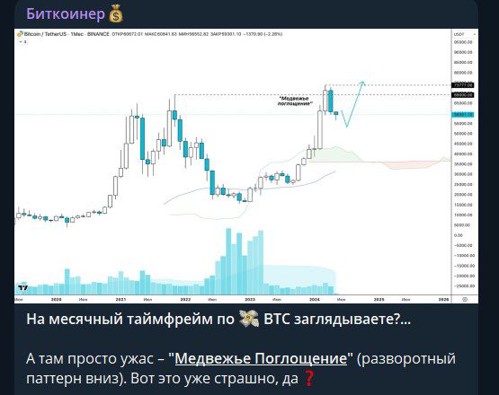 Биткоинер