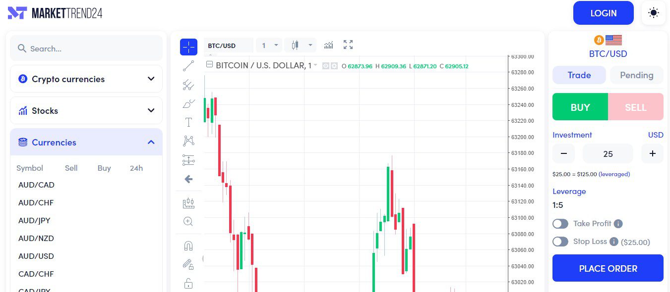 Market Trend 24 платформа