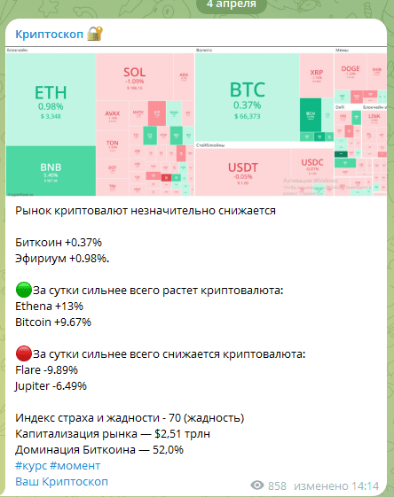 crypsko bot